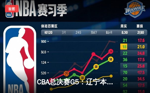 CBA总决赛G5：辽宁本钢加时险胜广东宏远 成功卫冕总冠军